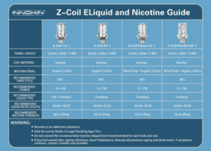 Innokin Zenith Coils Chart